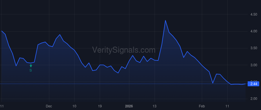 AISP price after insider trade by Huang Victor