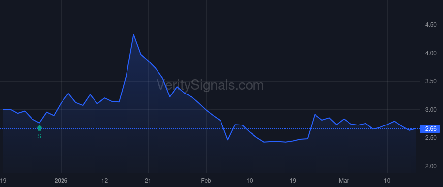 AISP price after insider trade by Allen Paul M.