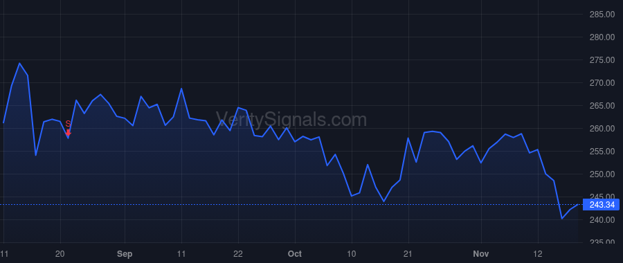 AIT price after insider trade by Schrimsher Neil A