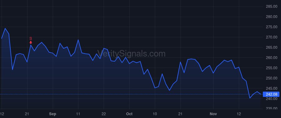 AIT price after insider trade by Schrimsher Neil A