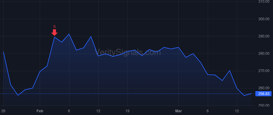 AIT price after insider trade by Schrimsher Neil A