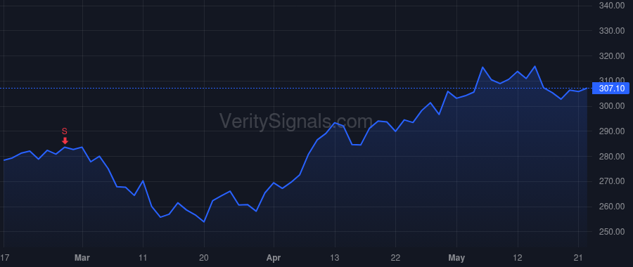 AIT price after insider trade by Schrimsher Neil A