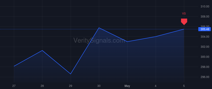 AIT price after insider trade by Hoffner Warren E III