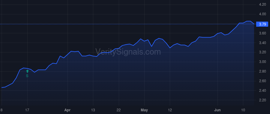 AIV price after insider trade by CONSIDINE TERRY