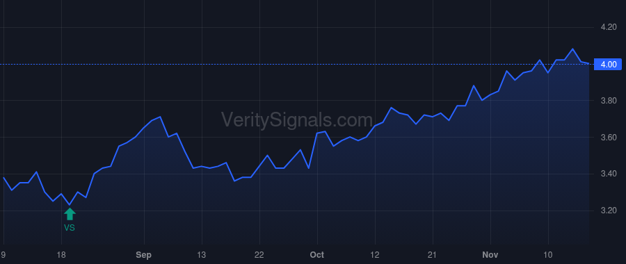 AIV price after insider trade by CONSIDINE TERRY