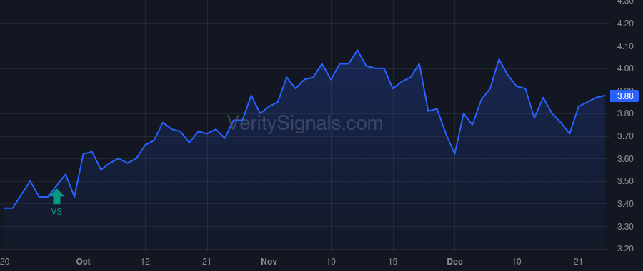 AIV price after insider trade by CONSIDINE TERRY