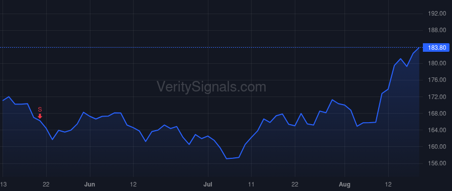 AIZ price after insider trade by Campbell Michael P.