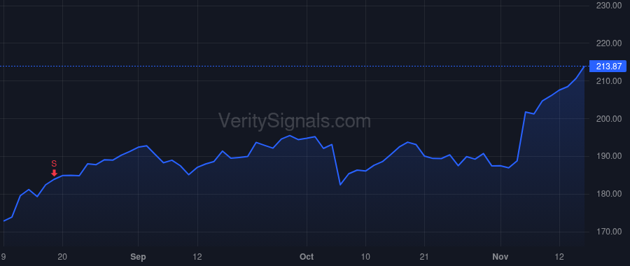 AIZ price after insider trade by Rosenblum Jay