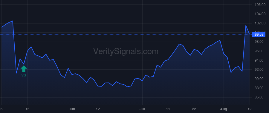 AKAM price after insider trade by LEIGHTON F THOMSON