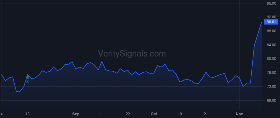 AKAM price after insider trade by LEIGHTON F THOMSON