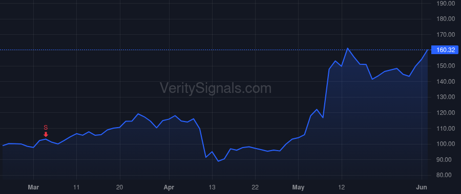 AKAM price after insider trade by MILLER JON