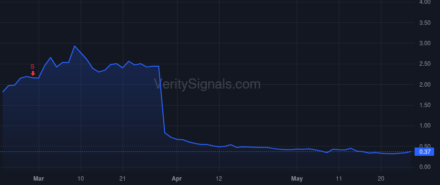 AKBA price after insider trade by Butler John P.