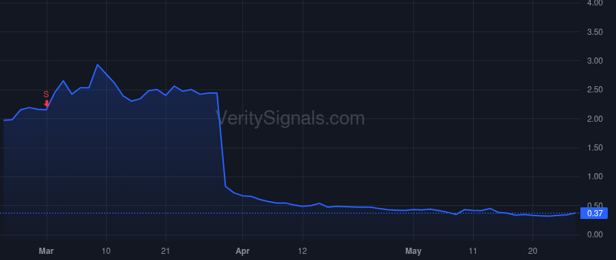 AKBA price after insider trade by Butler John P.