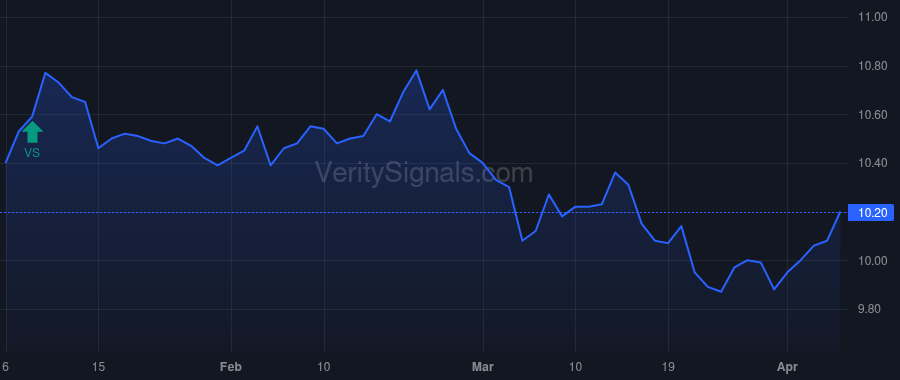 AKICU price after insider trade by Kestenbaum Alan