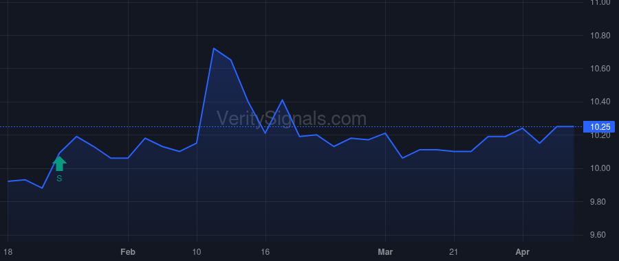 AKICU price after insider trade by AKICV LLC