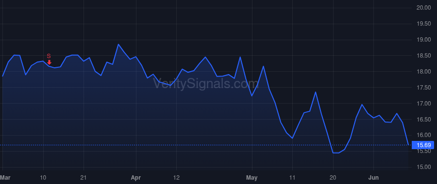 AKR price after insider trade by Gottfried John J.