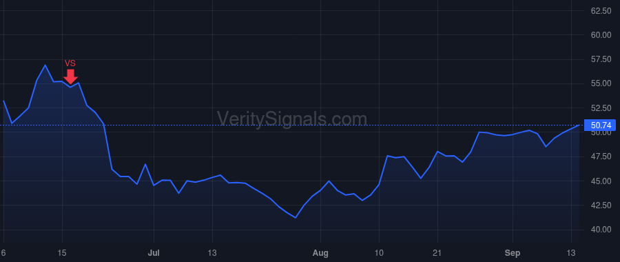 AKRO price after insider trade by White William Richard