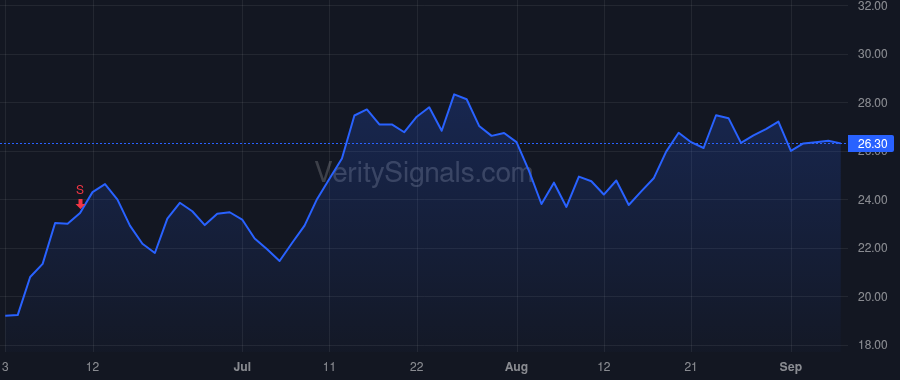 AKRO price after insider trade by Cheng Andrew
