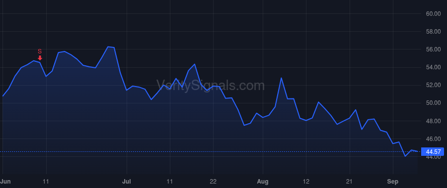 AKRO price after insider trade by Cheng Andrew