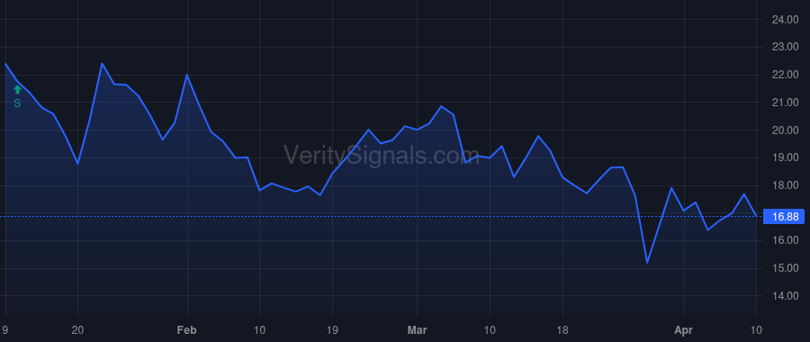 AKTS price after insider trade by EcoR1 Capital, LLC