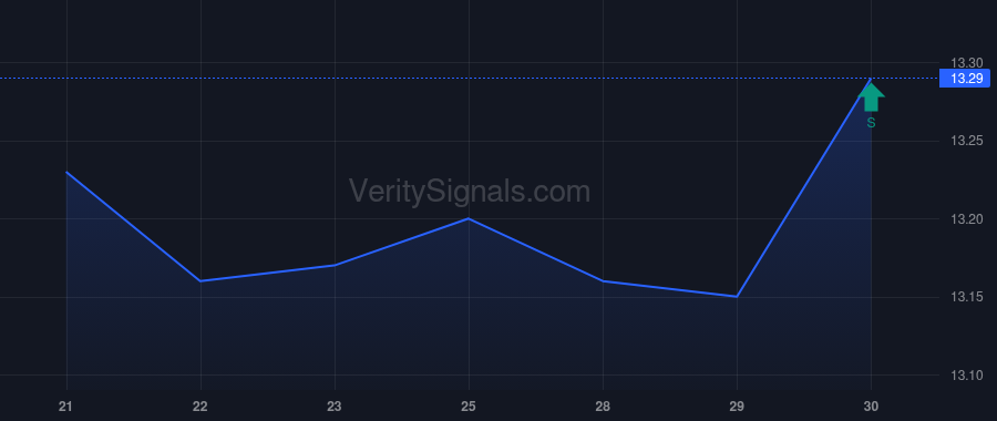 AKUS price after insider trade by Kearny Acquisition Corp