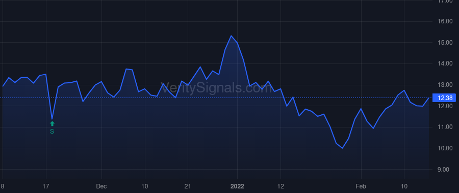 AKYA price after insider trade by Ramachandran Niro Ph.D
