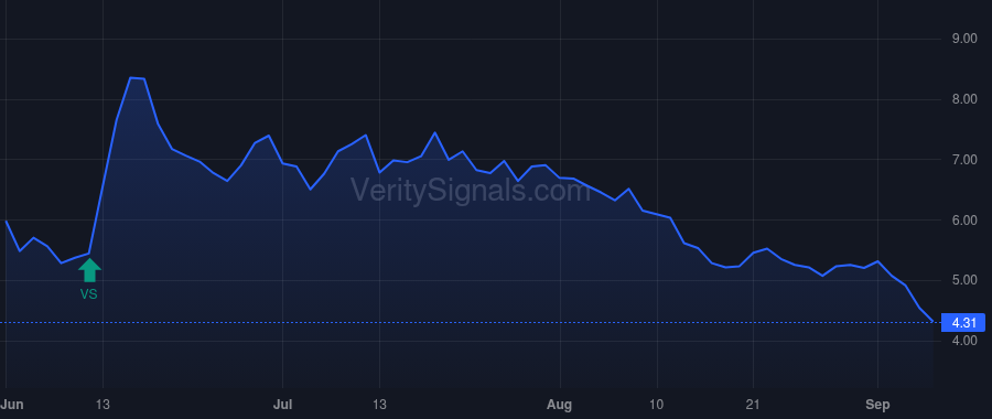 AKYA price after insider trade by Ek John Frederick