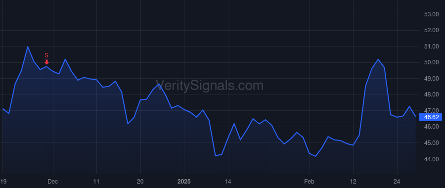 AL price after insider trade by Korde Kishore
