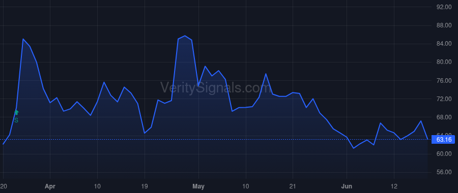 ALAB price after insider trade by HURLSTON MICHAEL E.