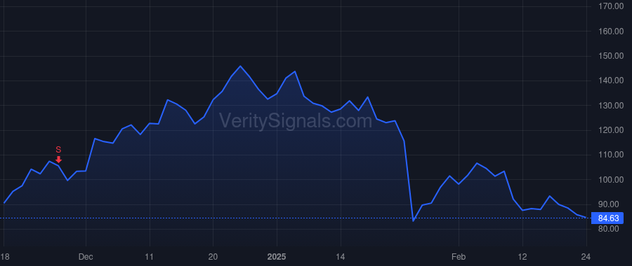 ALAB price after insider trade by Dyckerhoff Stefan A