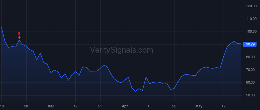 ALAB price after insider trade by Mohan Jitendra