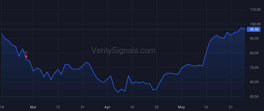 ALAB price after insider trade by Gajendra Sanjay