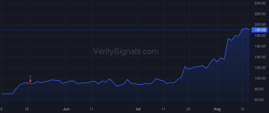 ALAB price after insider trade by Mohan Jitendra