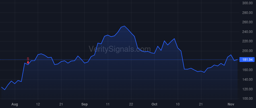 ALAB price after insider trade by Mohan Jitendra