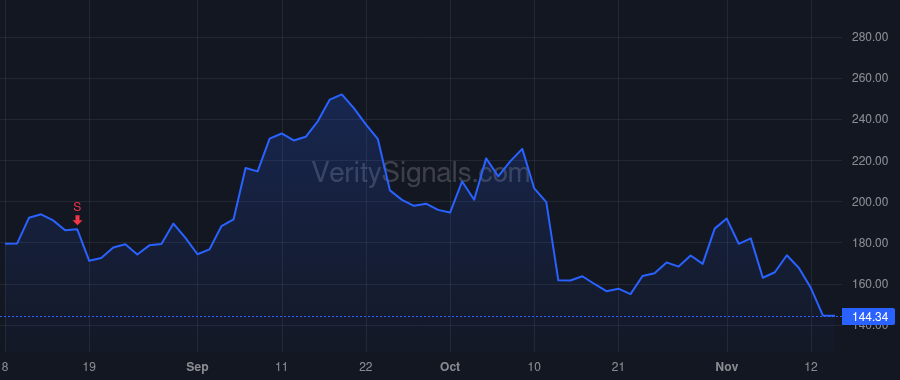 ALAB price after insider trade by Mohan Jitendra