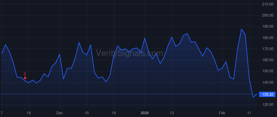 ALAB price after insider trade by Gajendra Sanjay