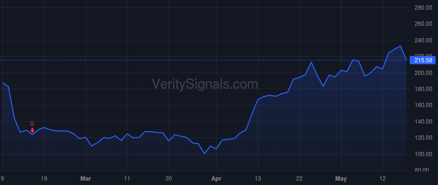 ALAB price after insider trade by Mohan Jitendra