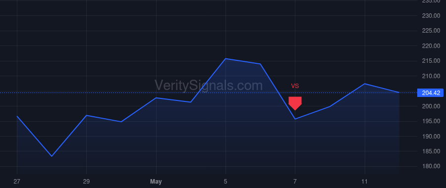 ALAB price after insider trade by Mohan Jitendra
