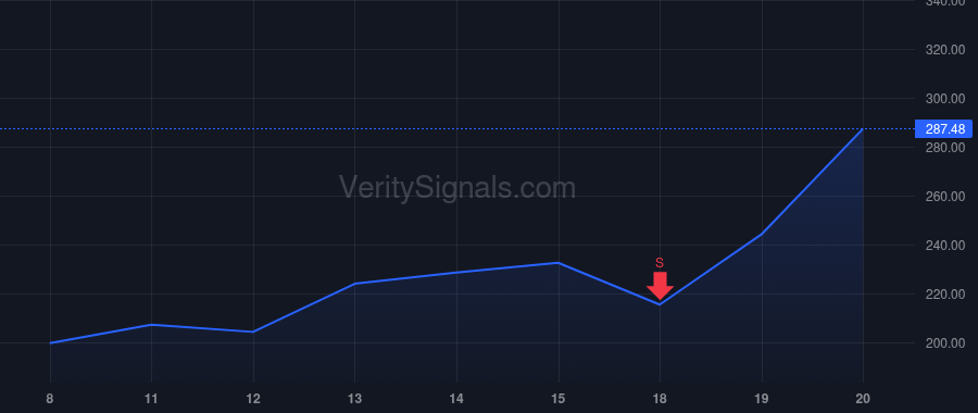 ALAB price after insider trade by Mohan Jitendra