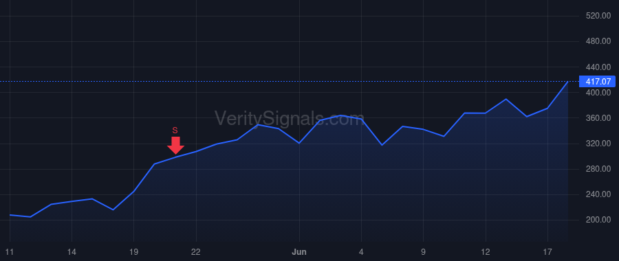 ALAB price after insider trade by Gajendra Sanjay