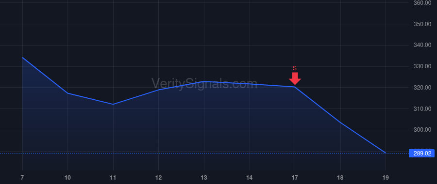 ALAB price after insider trade by Mohan Jitendra