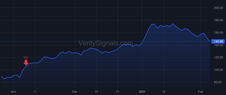 ALB price after insider trade by Crawford Raphael Goszcz