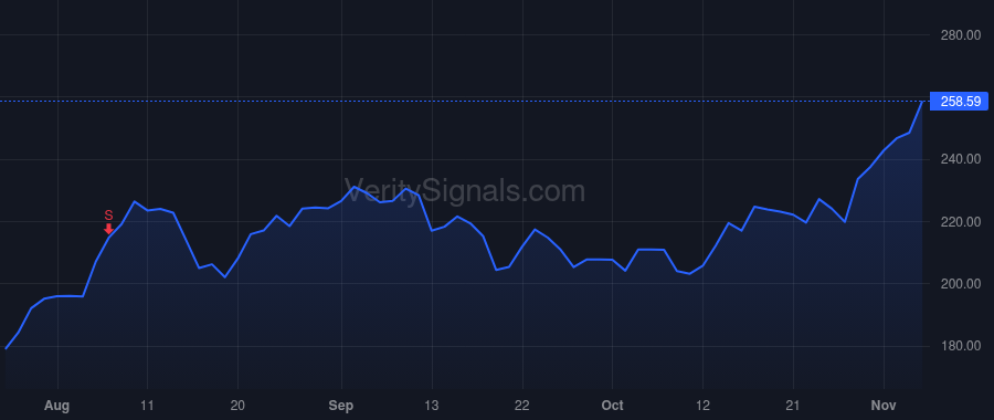 ALB price after insider trade by Crawford Raphael Goszcz