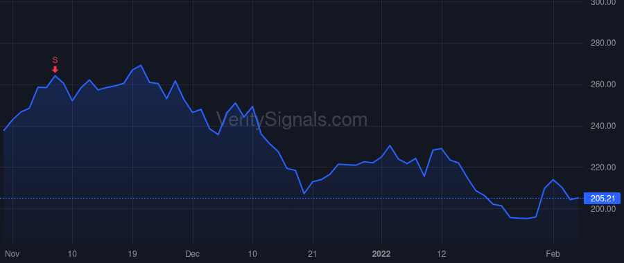 ALB price after insider trade by Tozier Scott