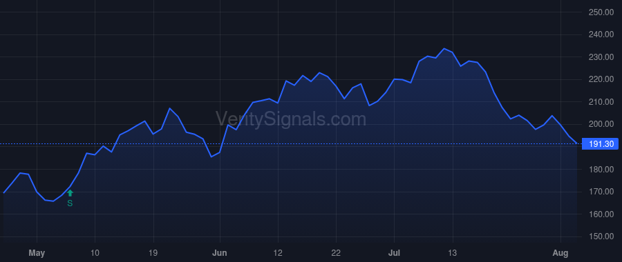 ALB price after insider trade by Masters J Kent
