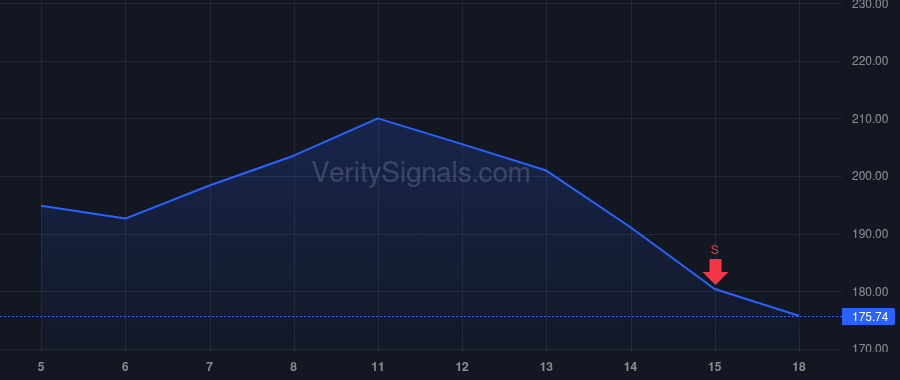 ALB price after insider trade by Masters J Kent