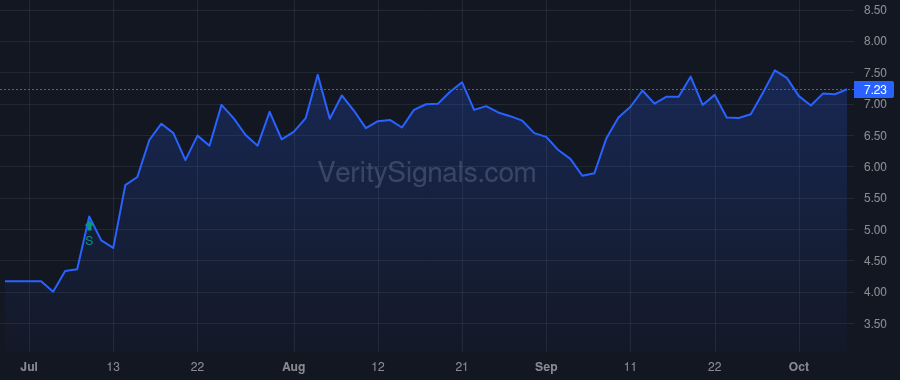 ALDX price after insider trade by PERCEPTIVE ADVISORS LLC
