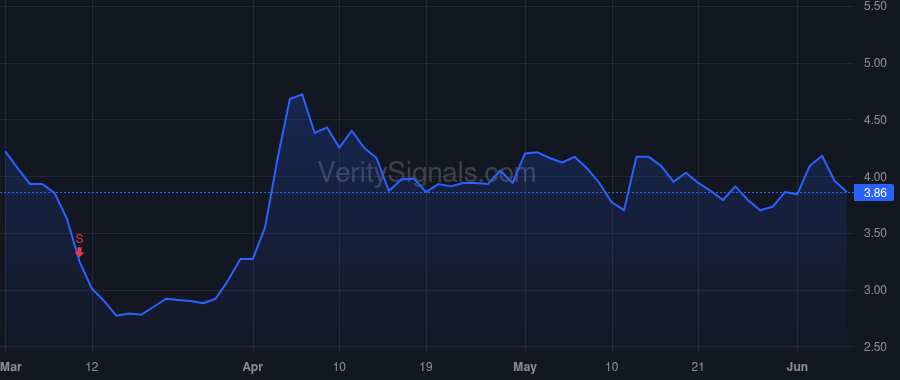 ALDX price after insider trade by Brady Todd C