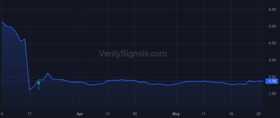 ALDX price after insider trade by DOUGLAS RICHARD
