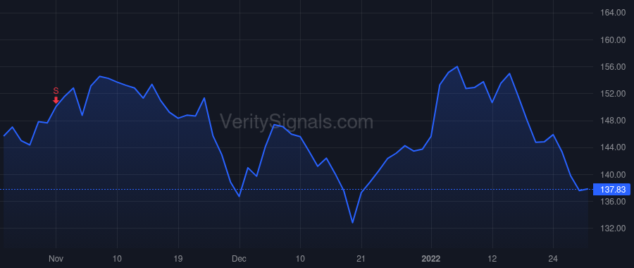 ALG price after insider trade by Leonard Jeffery Allen